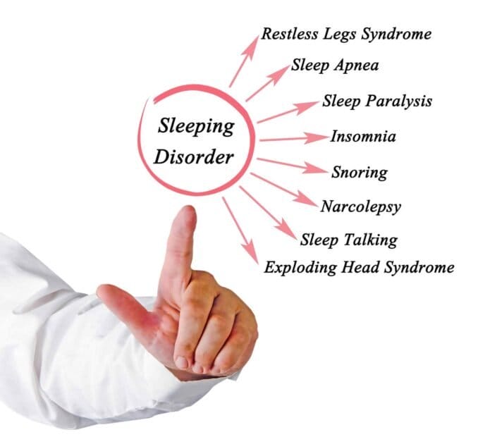 The range of Sleeping Disorders